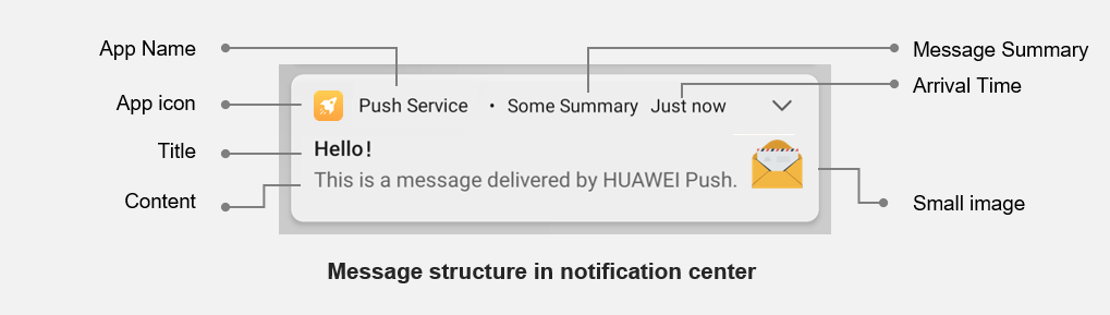 Android — Clean Architecture, MVVM, UseCase | by Berk Özyurt | Medium