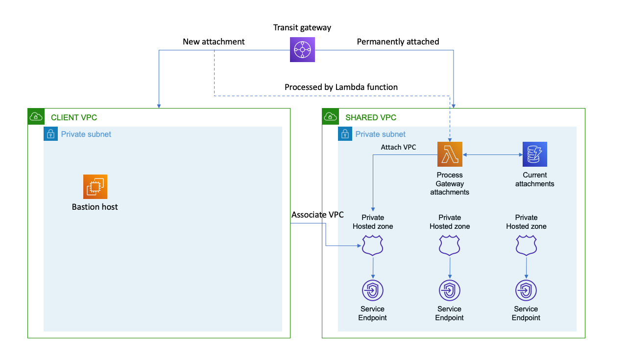 S3 crossregion replication with AWS CDK by Claudio AWS in