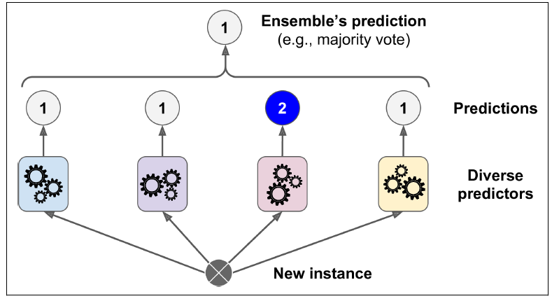 SOLUTION: Machine learning a learning concept - Studypool