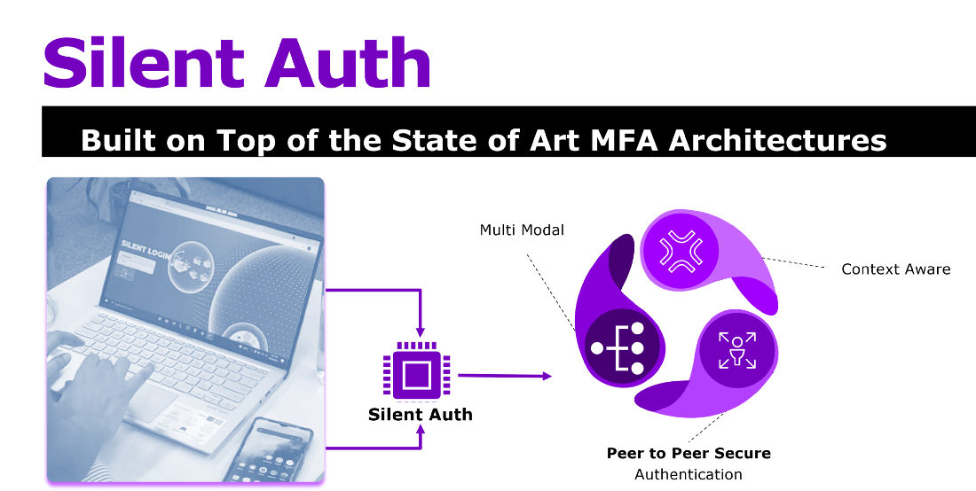 2FA has a new name: Silent Auth