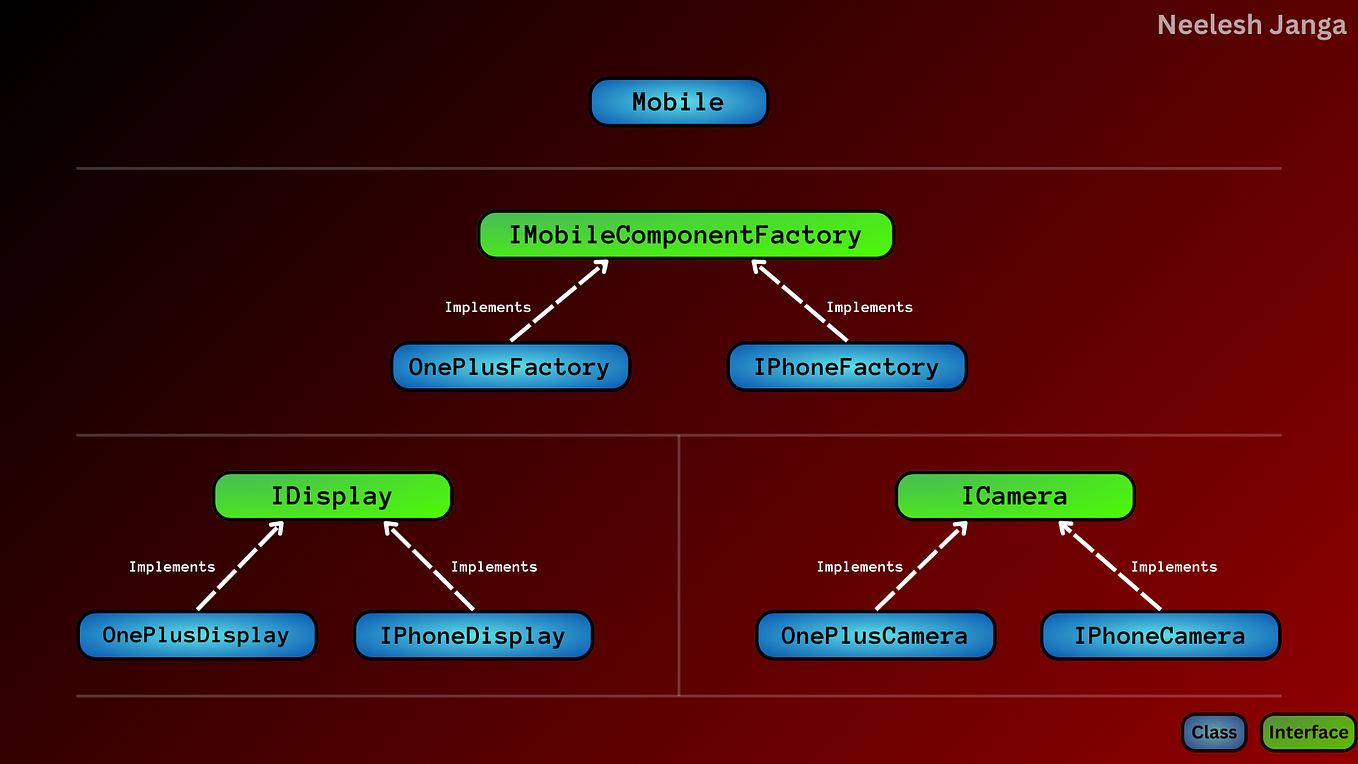 Top 10 SOLID and Object Oriented Design Principles Java Programmers ...