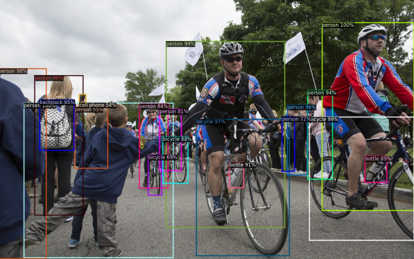 How to work with object detection datasets in COCO format | by Eric ...