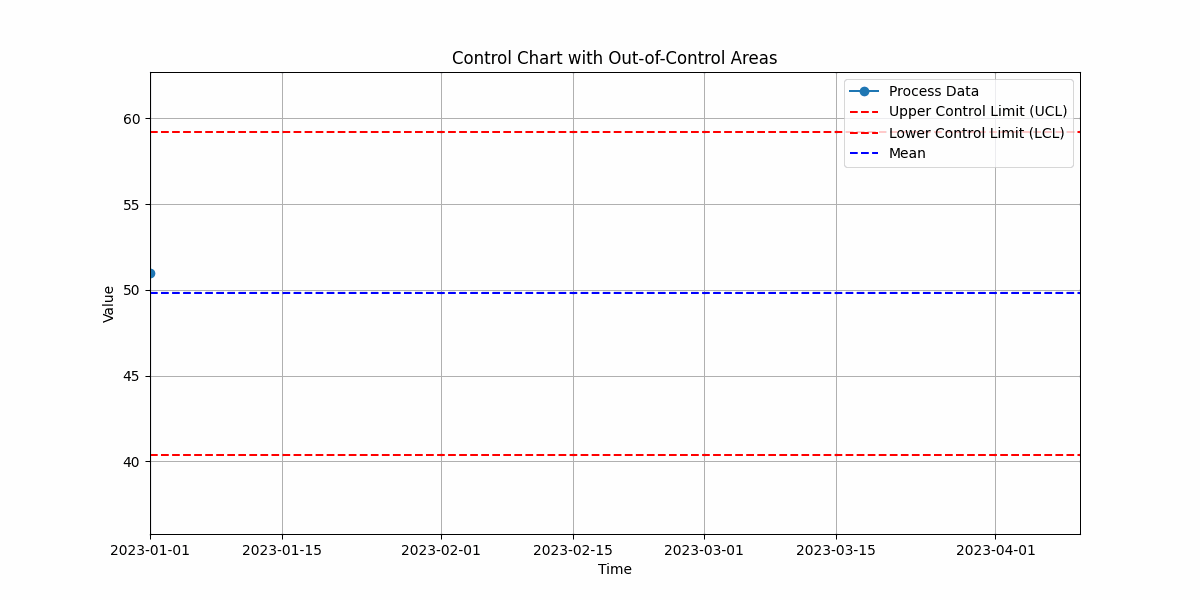Python Statistical Analysis: Using Set Theory to Understand Data | by ...