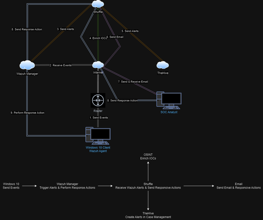 Understanding Command & Control (C2): A Deep Dive into Attacker’s Key ...
