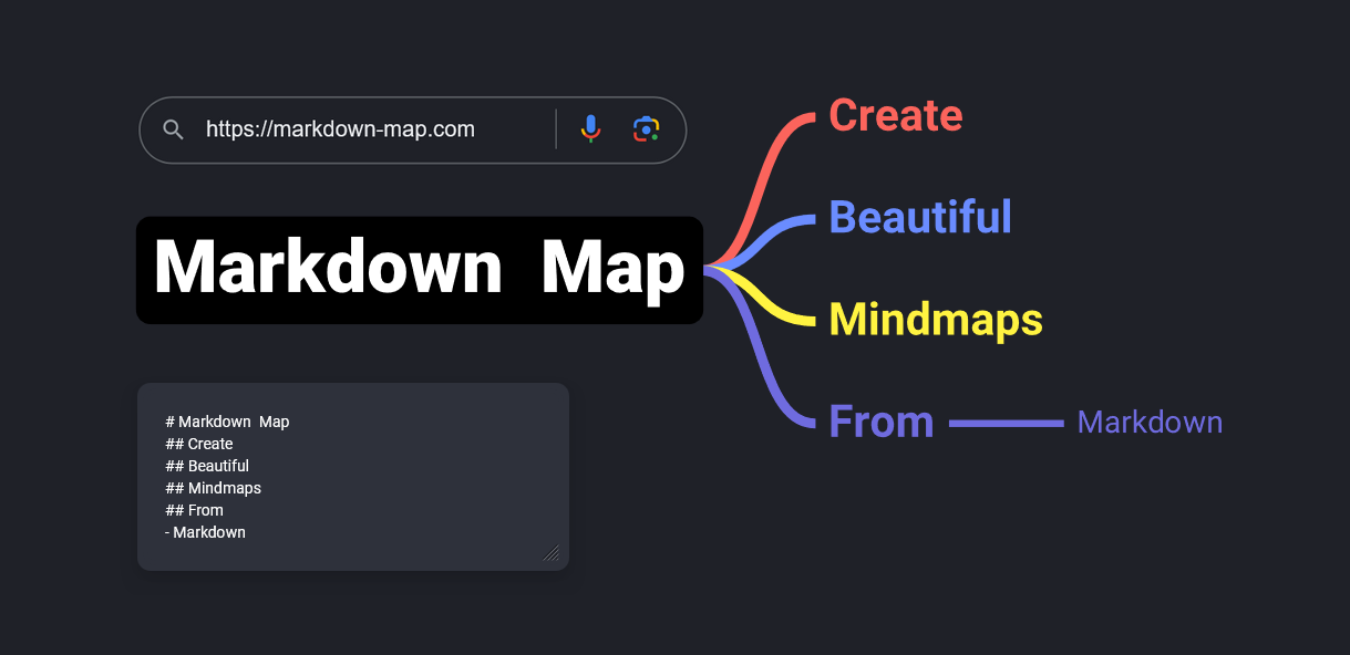 Make a Mindmap with Python and Graphviz | by Verdy Evantyo | Analytics ...