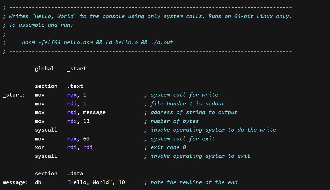 Introduction to Assembly Language | by learningmania | Apr, 2024 | Medium