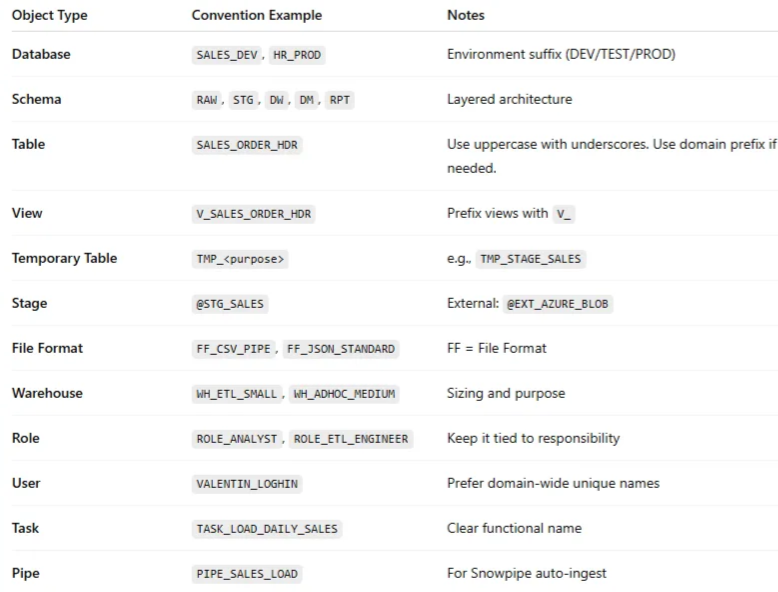 Optimizing Azure Databricks workloads for cost and performance | by ...
