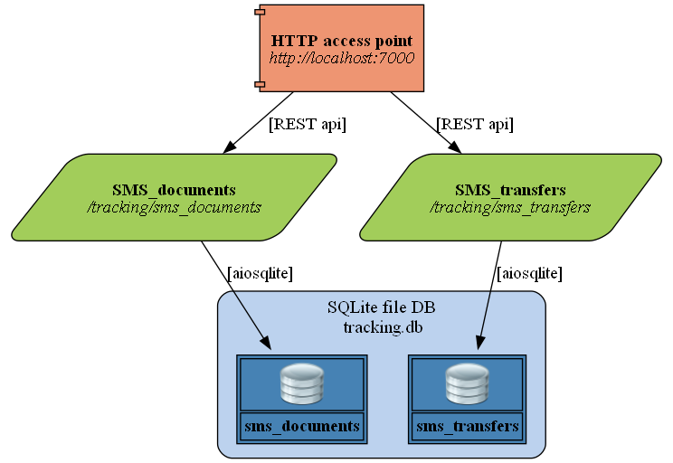 How To Mock FastAPI Dependencies In Pytest | By Dinesh Kumar K B ...