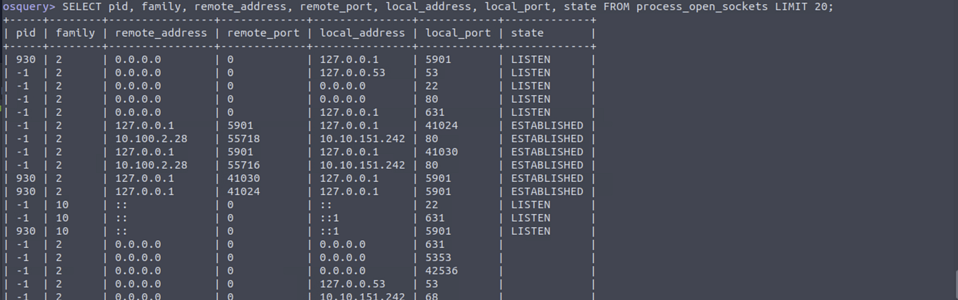 Forensic Investigation Operations — Linux Linux Process Analysis | by ...