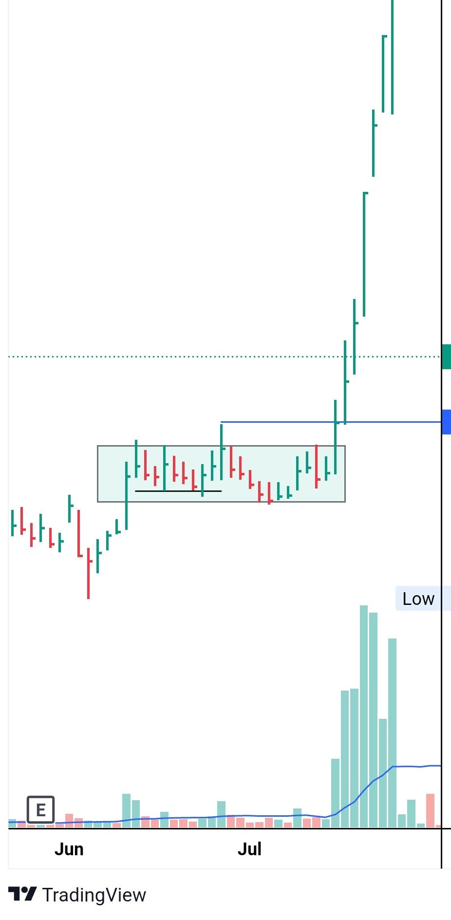 How I Earned on Medium in Just One Month Insights, Mistakes, and Tips