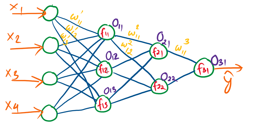 The Complete Guide to Spiking Neural Networks | by Amit Yadav | Biased ...