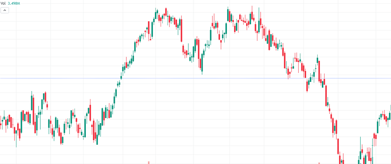 Exness Trading on the Go Question: Does Size Matter?