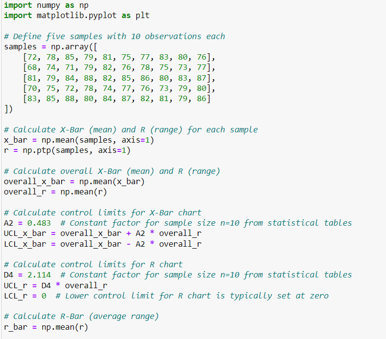 Optimization of Supply Chain Using Python: Need, Implementation and ...