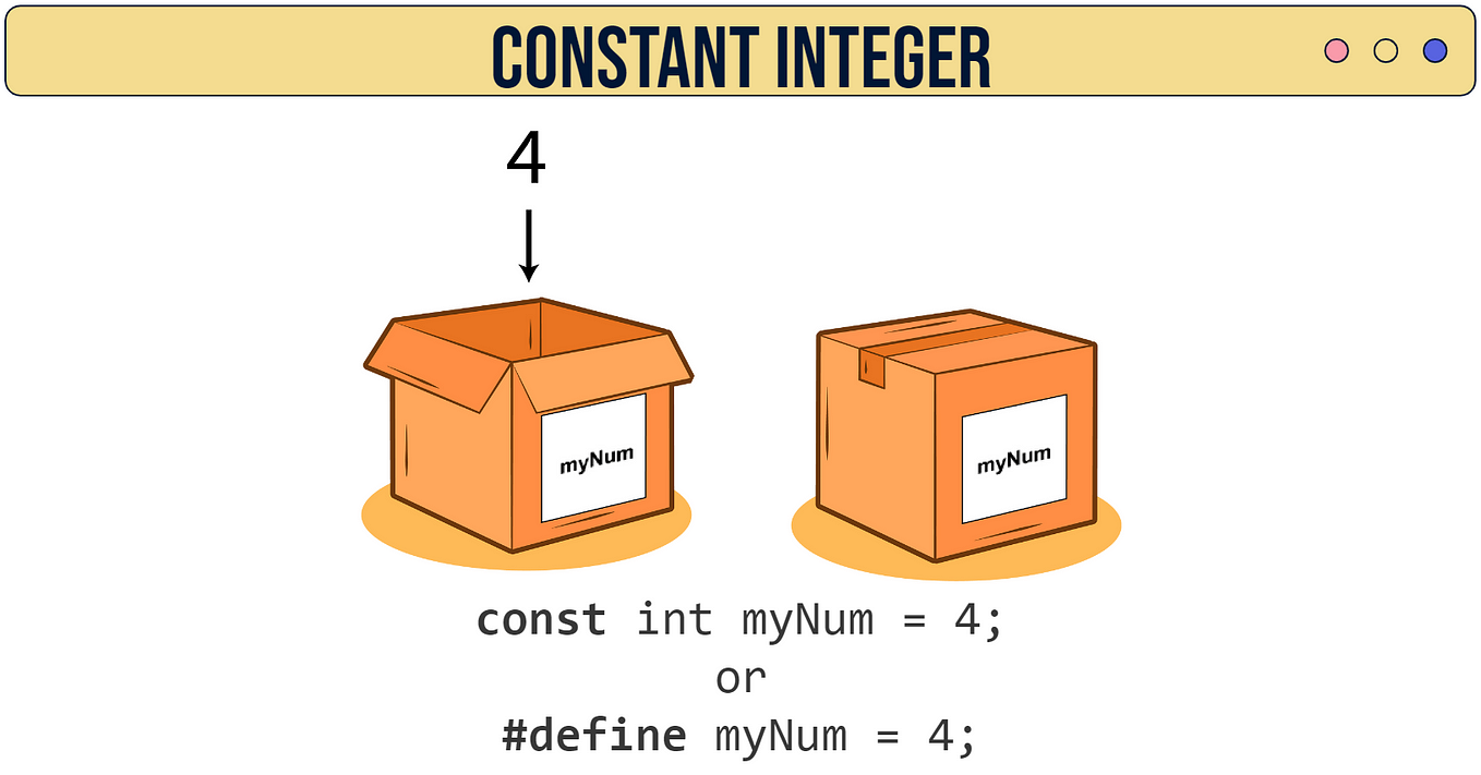 Control Structure in C language. A control structure is a block of code ...
