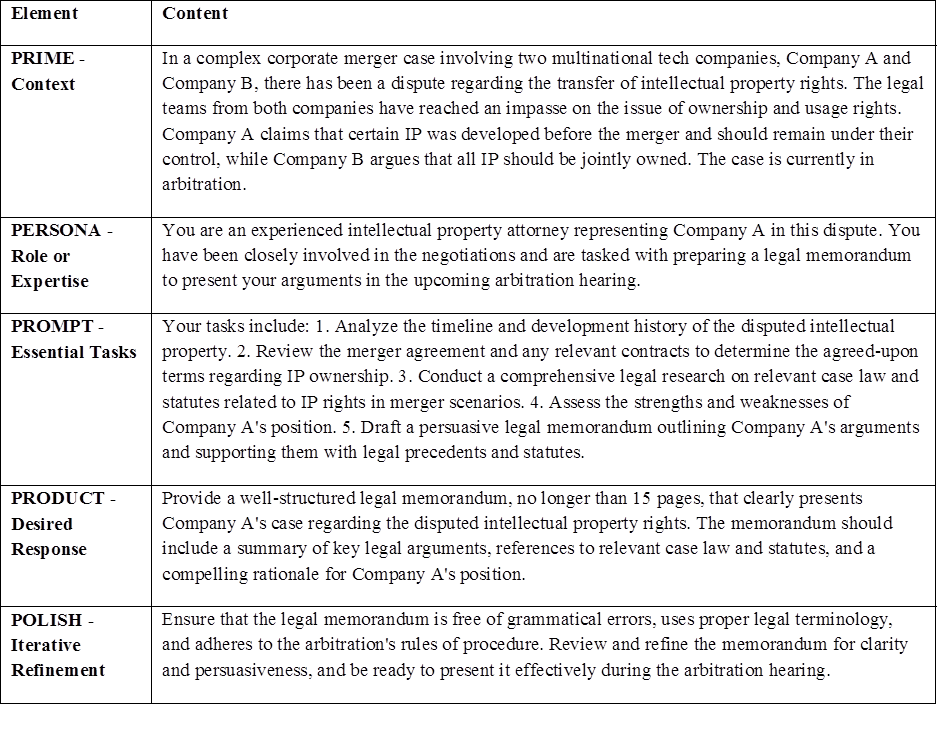 ChatGPT for Lawyers and Legal Professionals — 102 (Prompts) by Diwakar Thakore The Generator