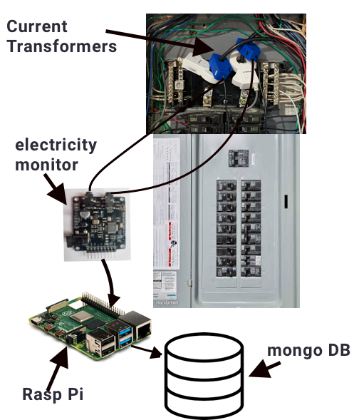 Thank you for your reply. Sadly, it was what I wanted from openai. re