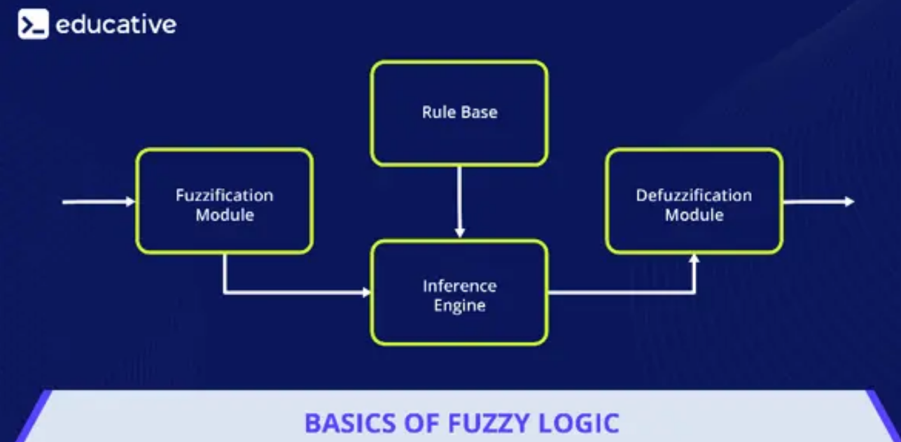 Data Science Simplified: Top 5 NLP tasks that use Hugging Face | by The ... image.