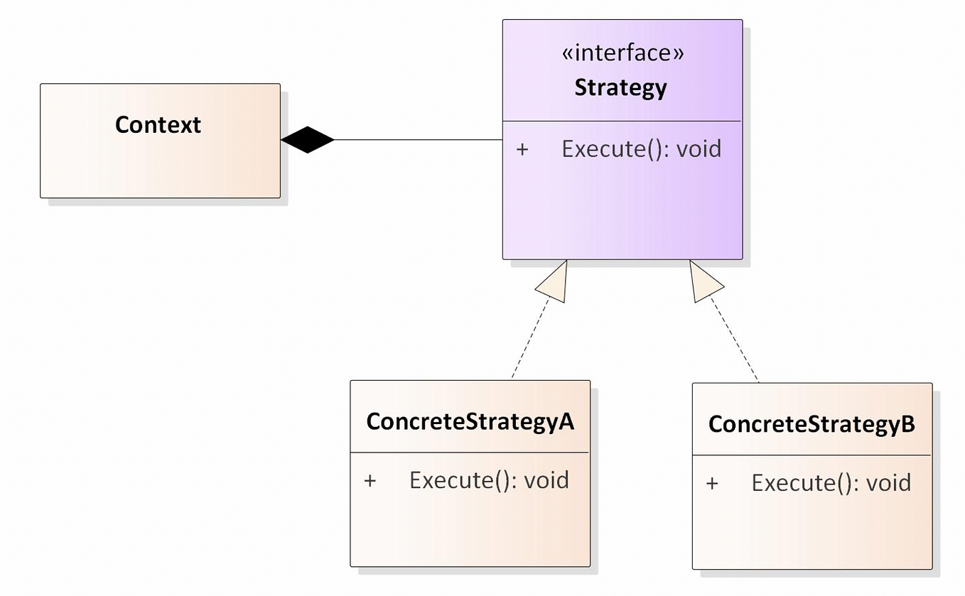 Strategy Pattern in Scala