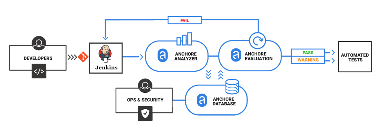 Step By Step Guide To Integrate Snyk With Jenkins Pipeline | By Tanvir ...