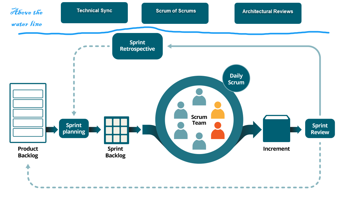 How to Plan Your Agile Projects with Epics and Milestones | by Luke ...