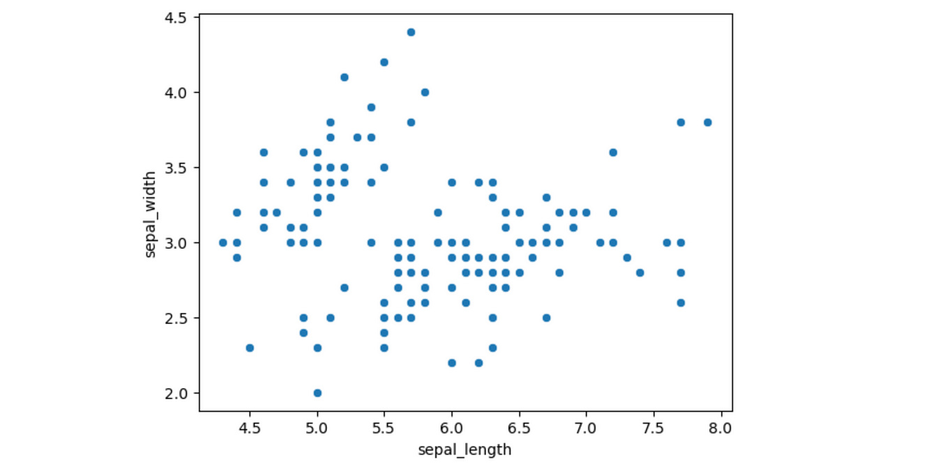 Perceptron Learning Algorithm. Understanding PLA by writing the… | by ...