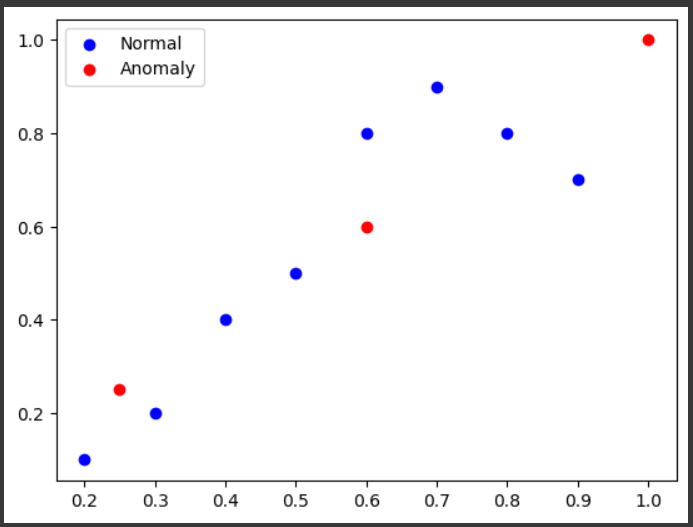 Image Classification on Imbalanced Dataset #Python #MNIST_dataSet | by ...