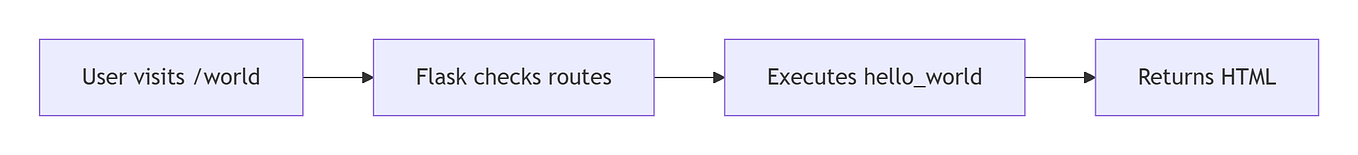 Requests vs Aiohttp vs HTTPX: Choosing the right Python HTTP Libraries ...