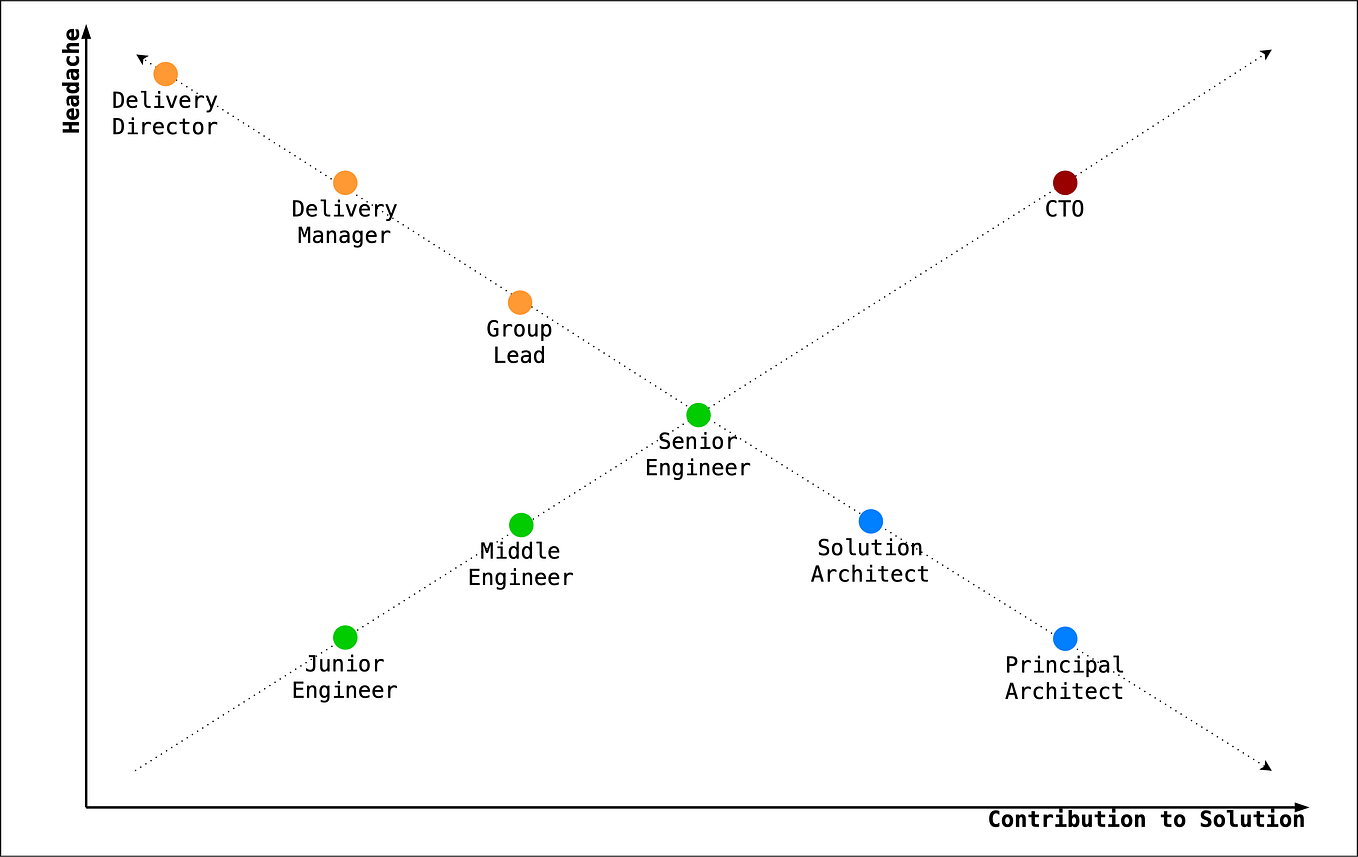 Software Architecture Cheat Sheet | by Valentin Grigoryevsky | Medium
