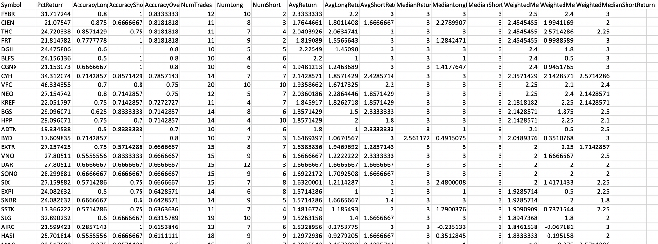 The easiest way to evaluate the performance of trading strategies in ...