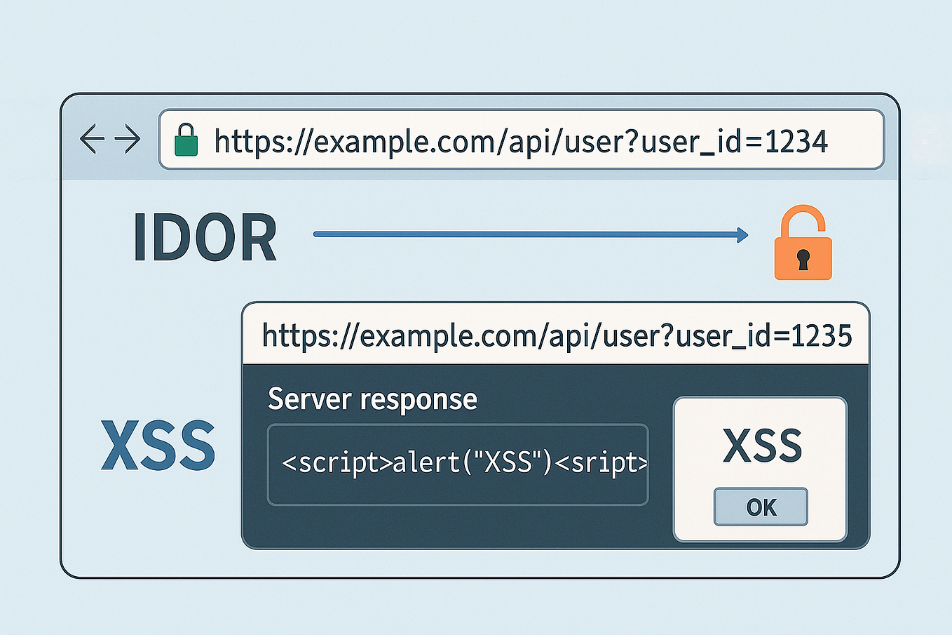 How To Series-Source Code Review- Part 1 | by appsecwarrior | Medium