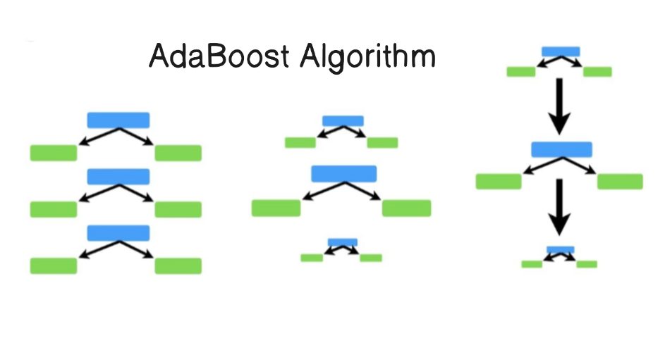 Pre-Pruning and Post-Pruning in Decision Trees: A Comprehensive Guide ...