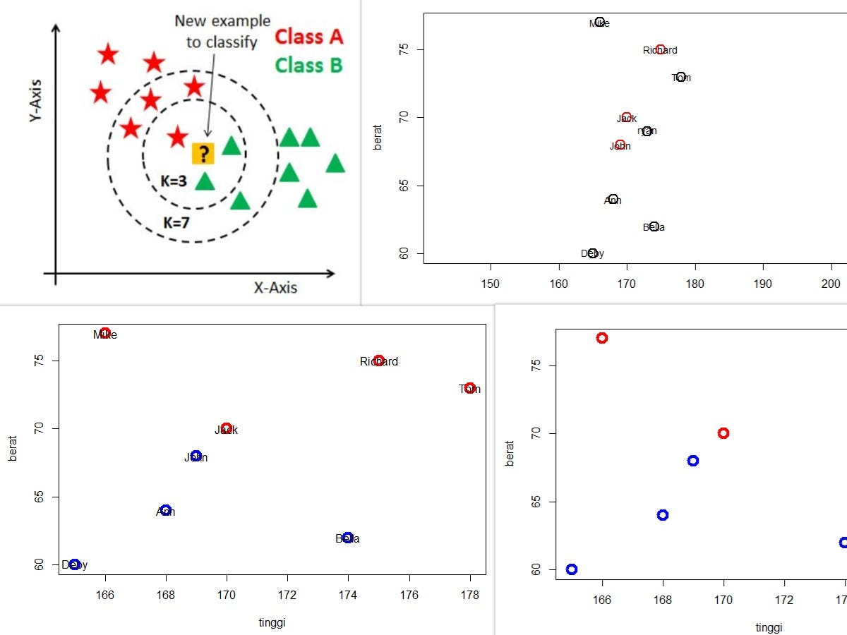 Ritel K-Mean Clustering Using Python | by Ryan Reza Fadillah | Medium