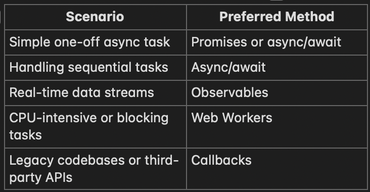 Async/Await in Loops: Key Differences in JS Explained | Medium