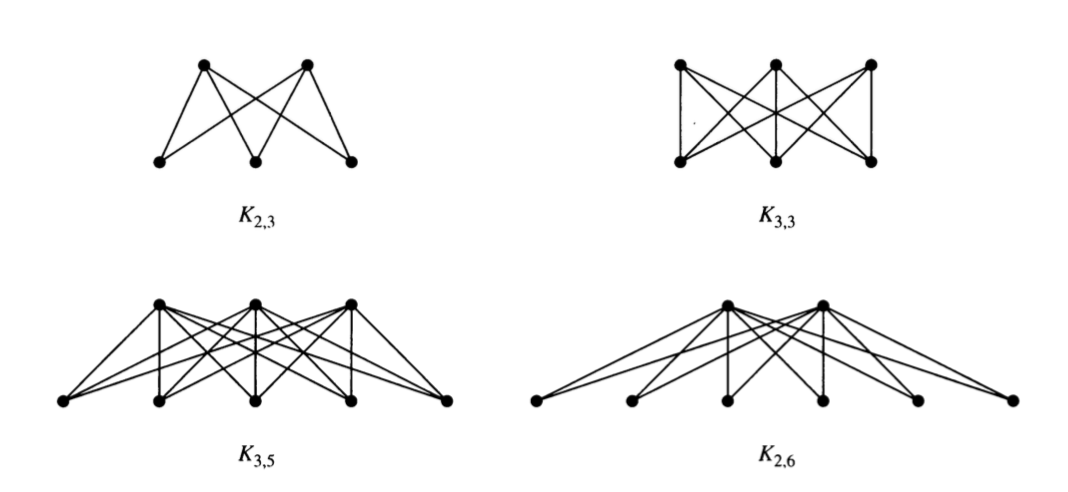 types-of-graphs-functions