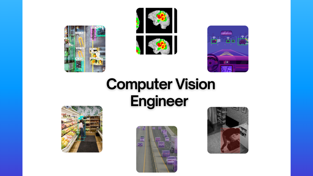 Computer Vision Algorithms and Models | by Paweł Kapica | Medium