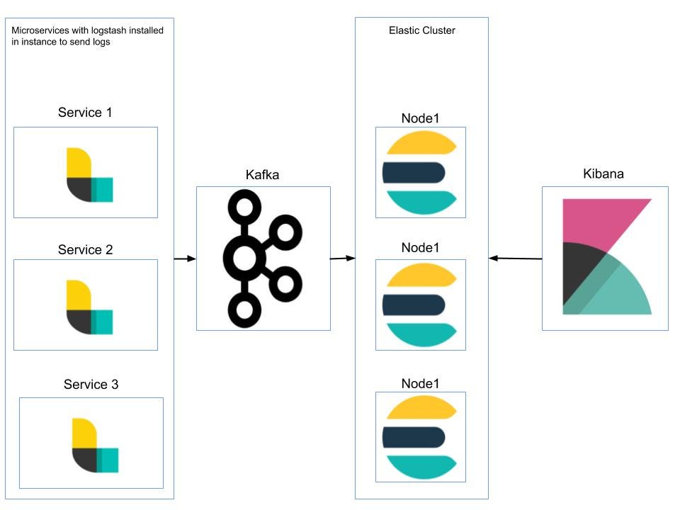 Test After Development (TAD) with React Testing Library & Jest, by  Tejashree Bandi, make it heady