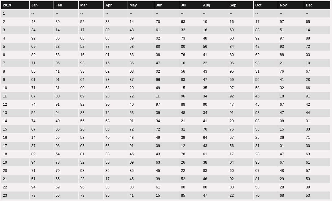 GALI SATTA 2019 RECORD RESULT CHART SATTA GALI DESAWAR by