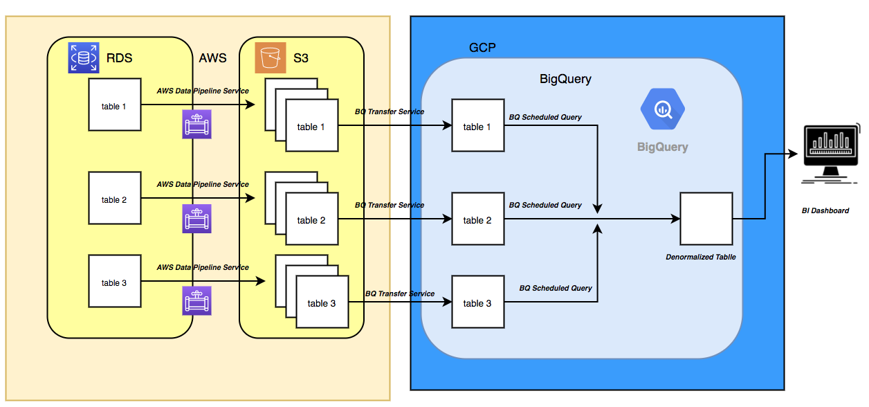 Automate Data Extraction from MYSQL to Google Sheet Using App Script ...