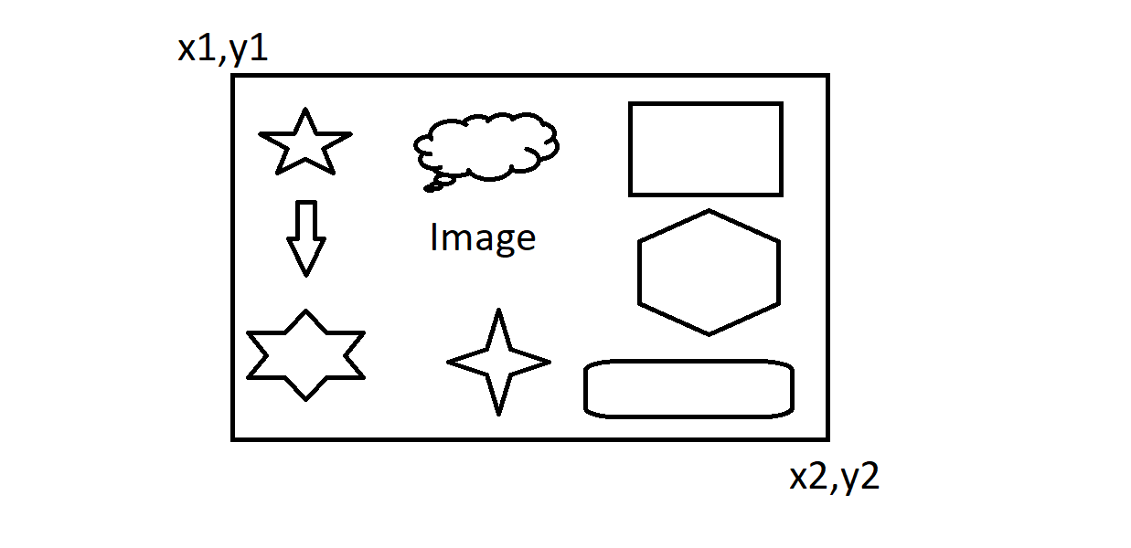 Computer Vision from Scratch Ex16, Image Gradient [Laplacian & Sobel