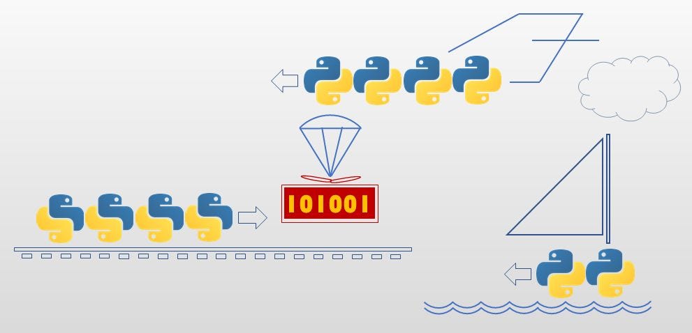Object-oriented Programming in Python — Lesson 2. The “Composite ...