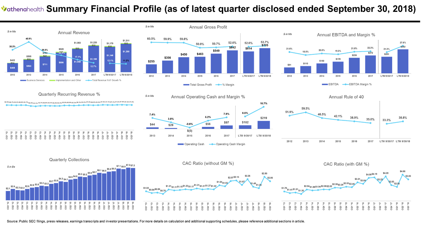 How to Build and Use EBITDA Bridges (Waterfalls) by Ramin Zacharia