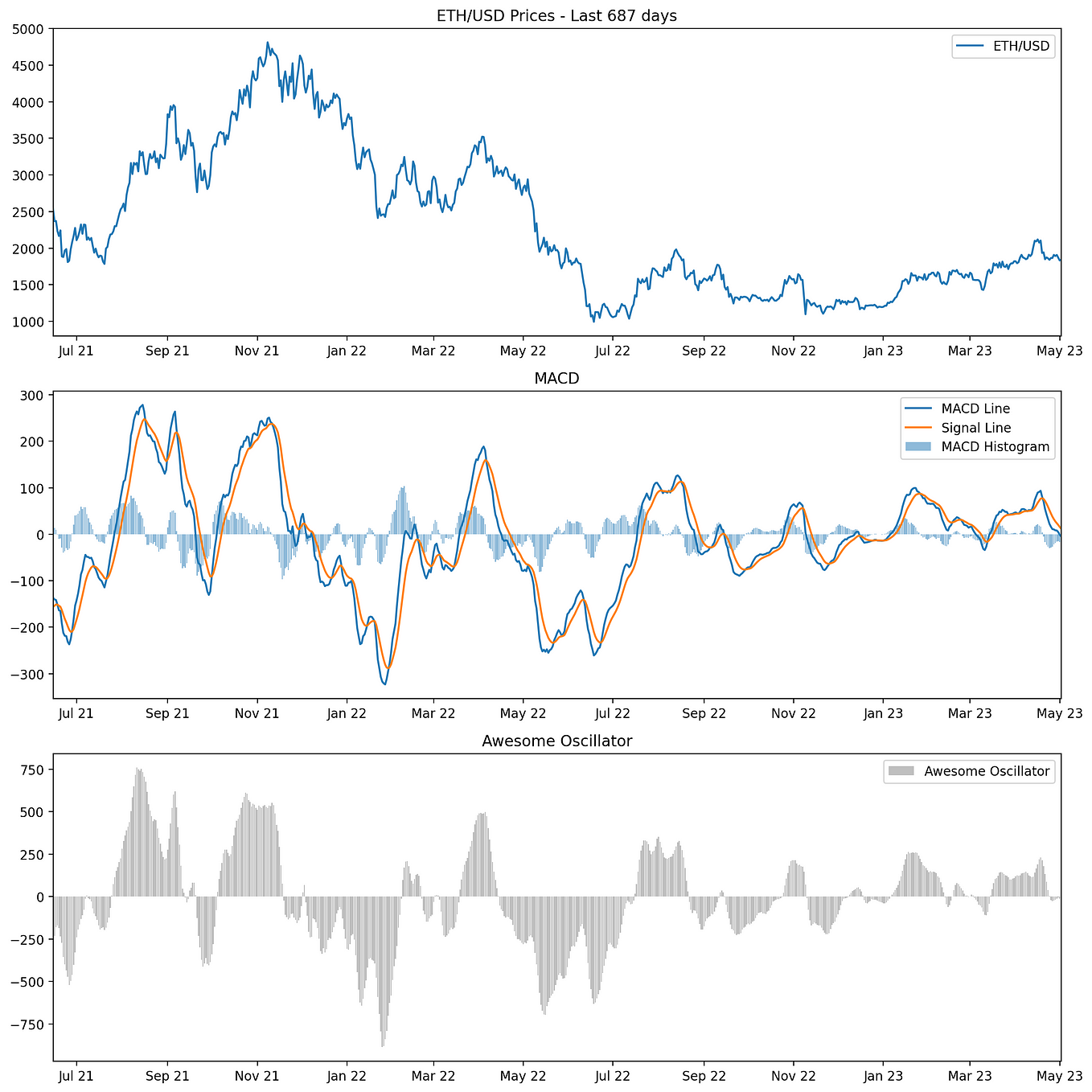 The A-Z of Coding Your Way Through Stock Market Analytics | by Andreas ...