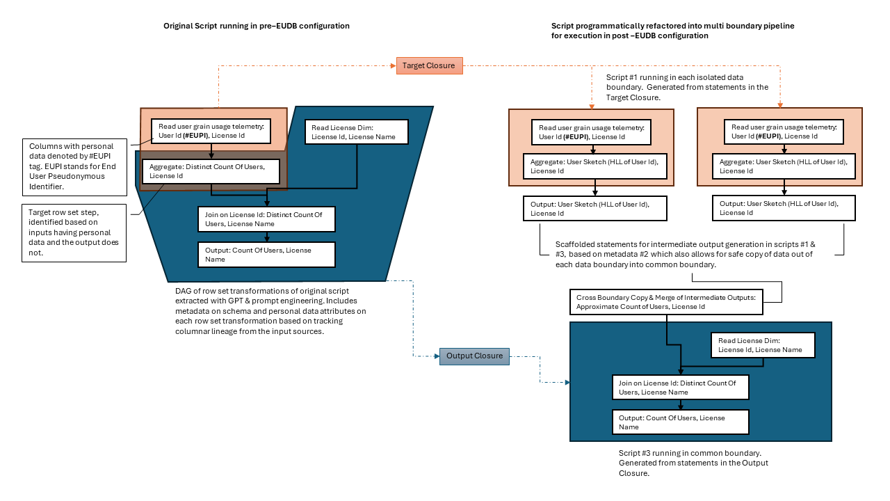 Copy multi-line text column to managed metadatas c - Power Platform  Community