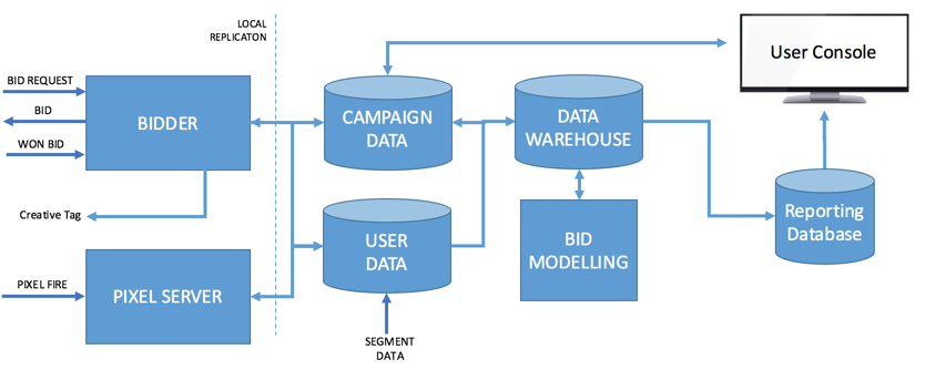 Programmatic Advertising 101 — Supply vs Demand | by Glen Ames | Medium