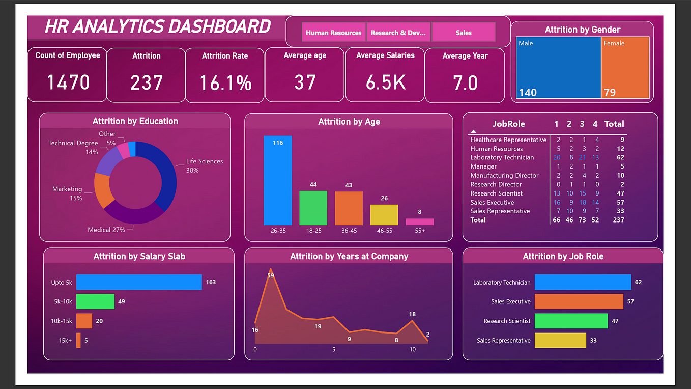 4 Easy Steps To Create A Kpi With An Indicator In Power Bi By Shashanka Shekhar Microsoft 3258