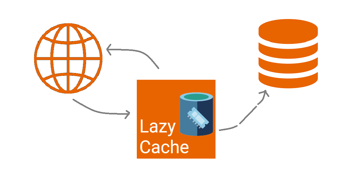 Implementing a simple authentication mechanism in asp net core step by
