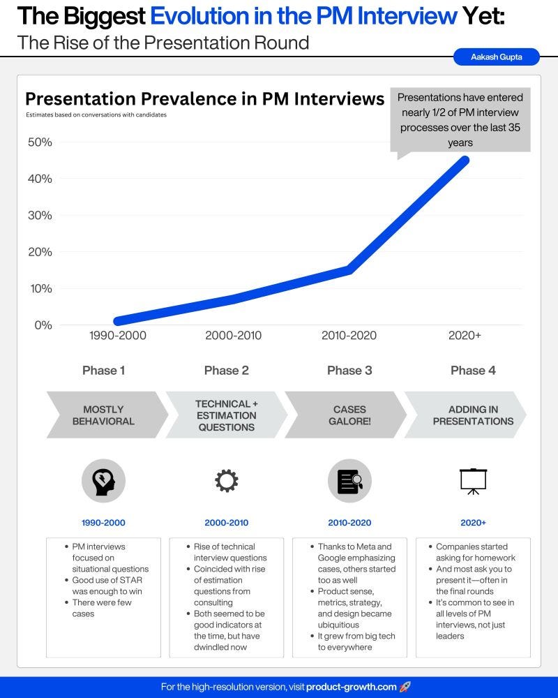 S.T.A.R Method: Ace Your PM Interviews with Style. | by Product ...