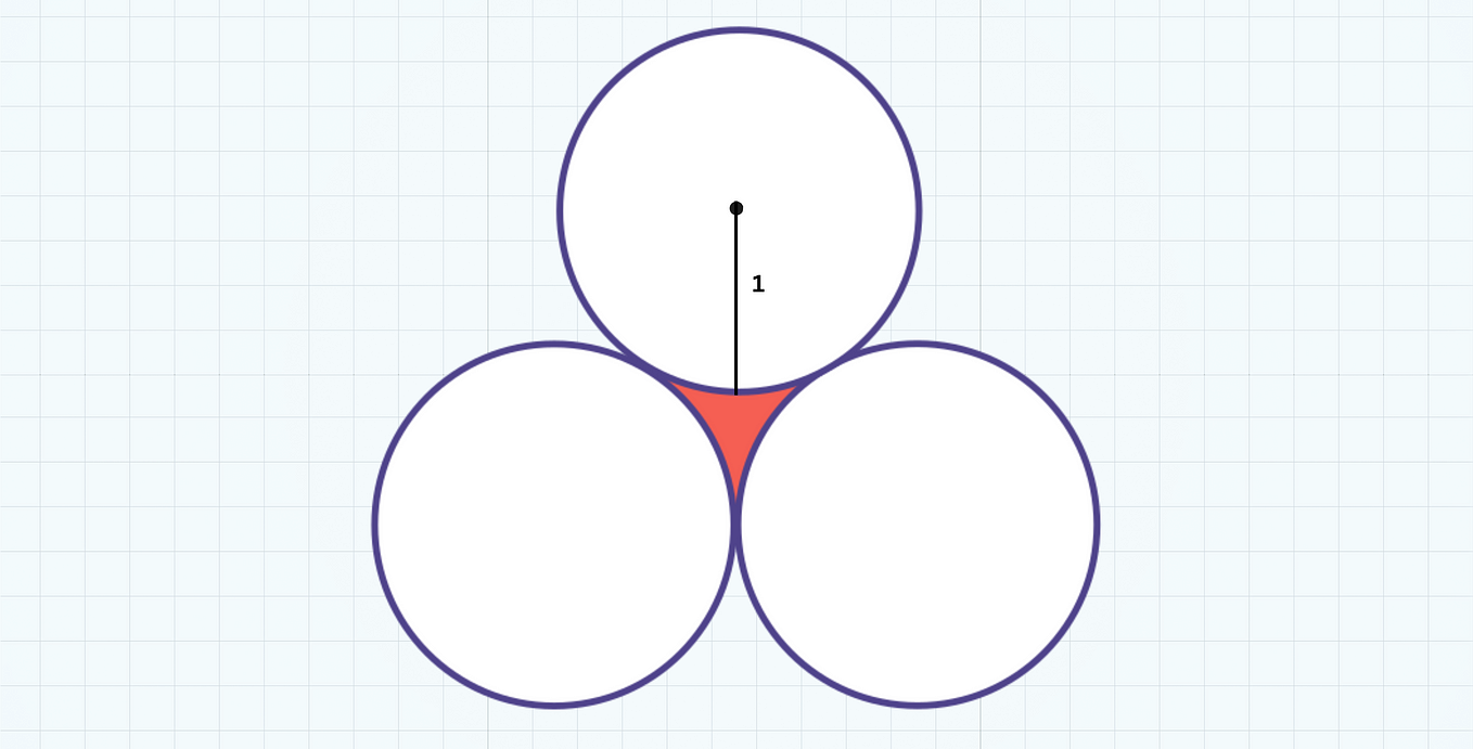The simplest unsolved math problem by cole frederick science