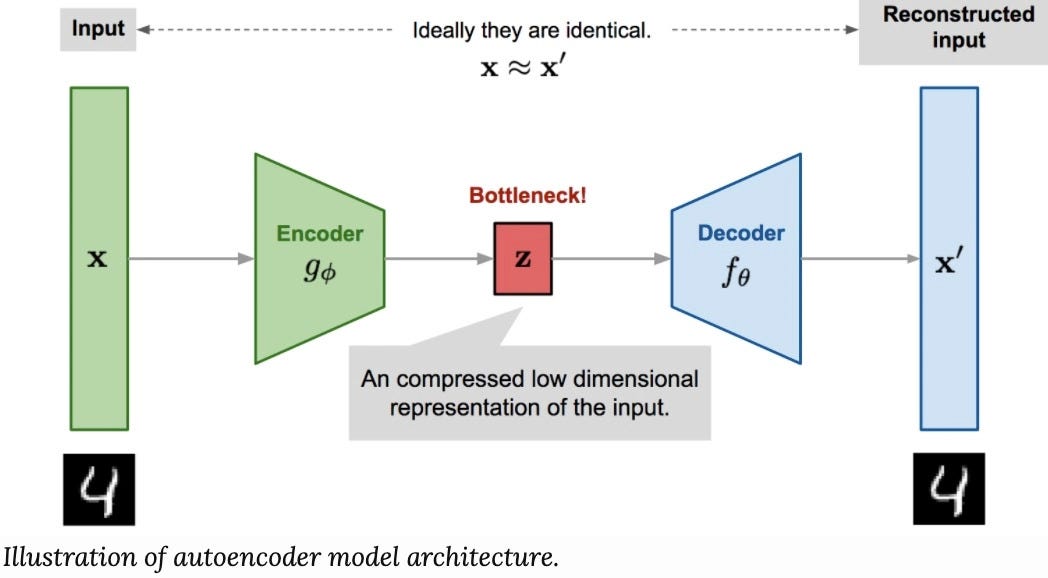 模型評估指標：迴歸 | 數據領航員