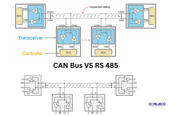 EV Powertrain Software Development | by Dorlecontrols | Oct, 2024 | Medium